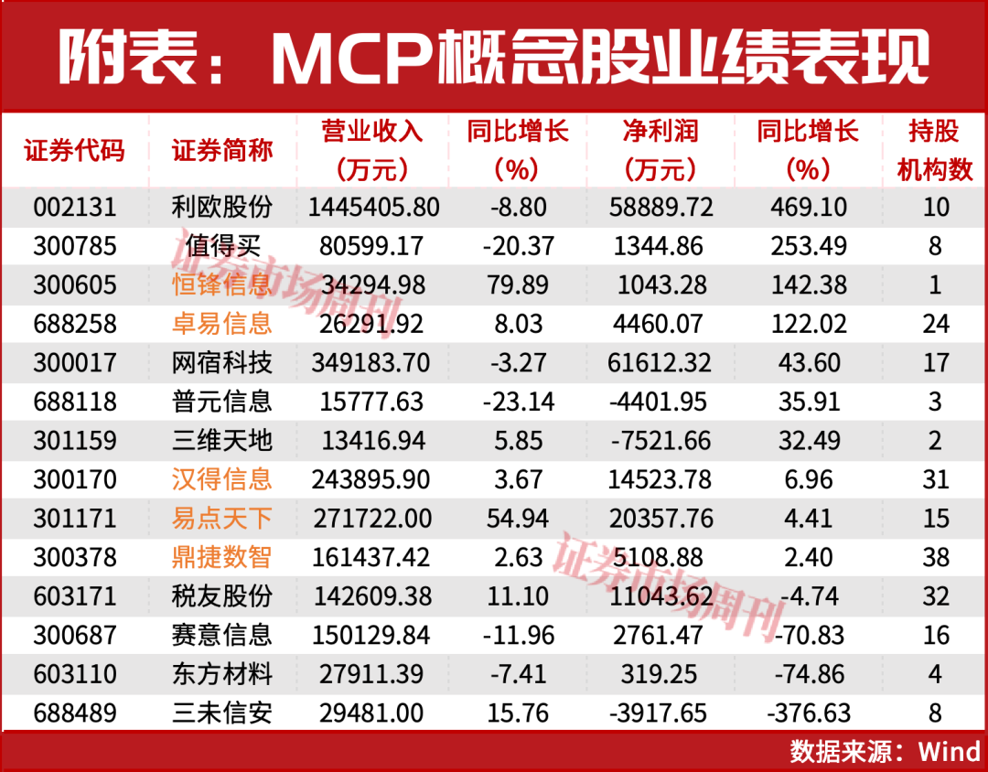 超半数公司涨停!中东资金积极加仓!