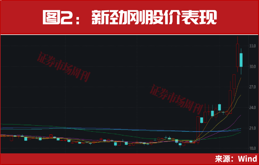 突发,商业航天两只龙头002115、003007开启“连板行情”!