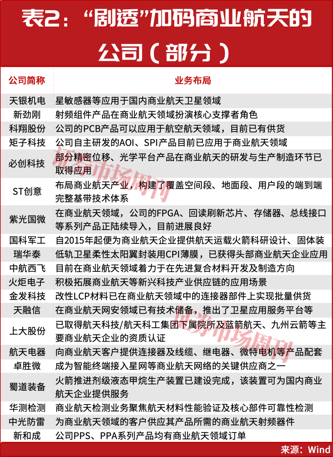 突发,商业航天两只龙头002115、003007开启“连板行情”!