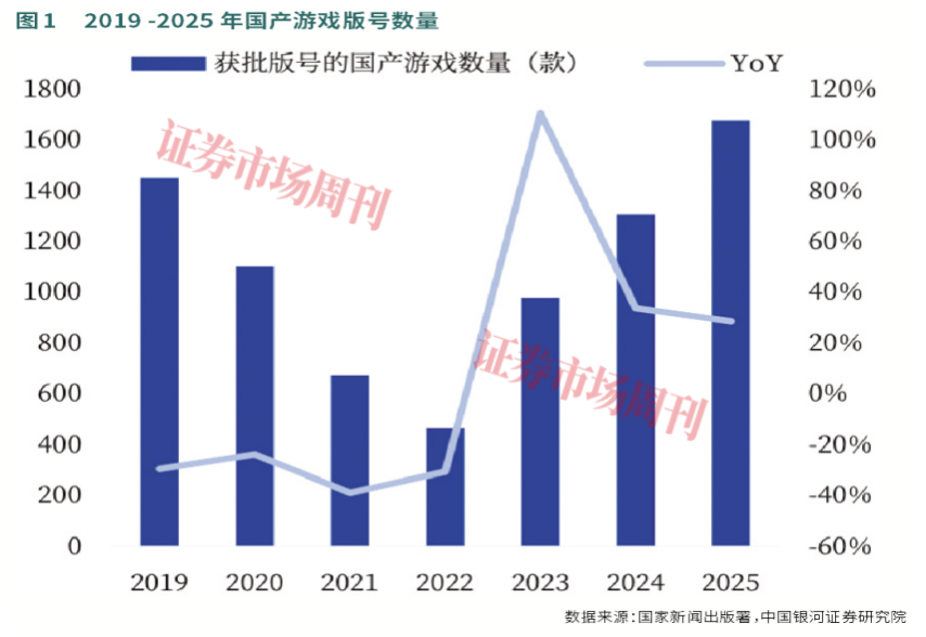AI加持，腾讯游戏2025年稳坐头把交椅，2026年有望继续领跑