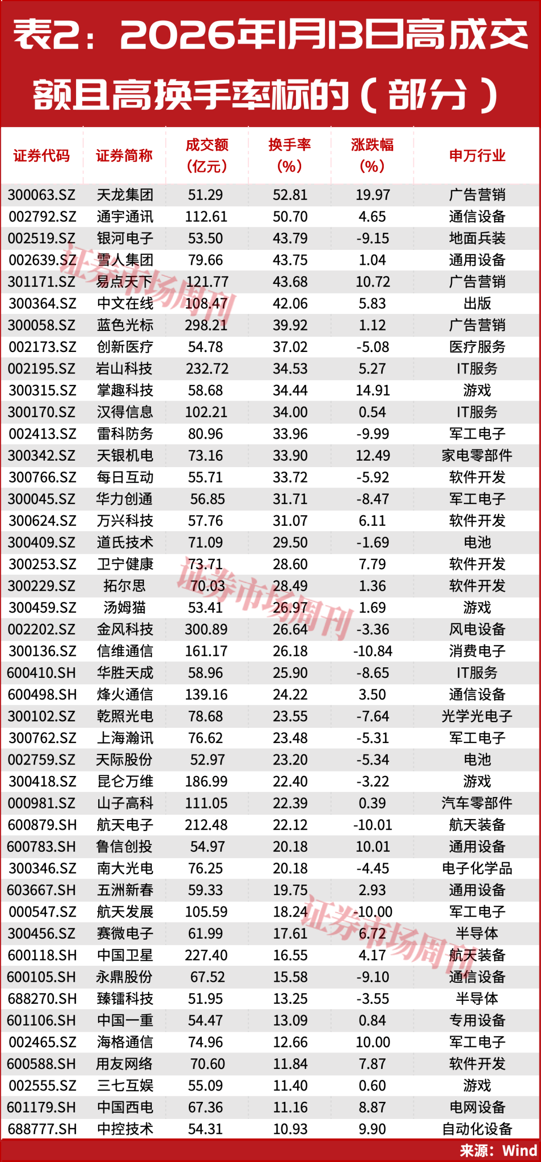 10万亿！引爆A股牛市新行情！