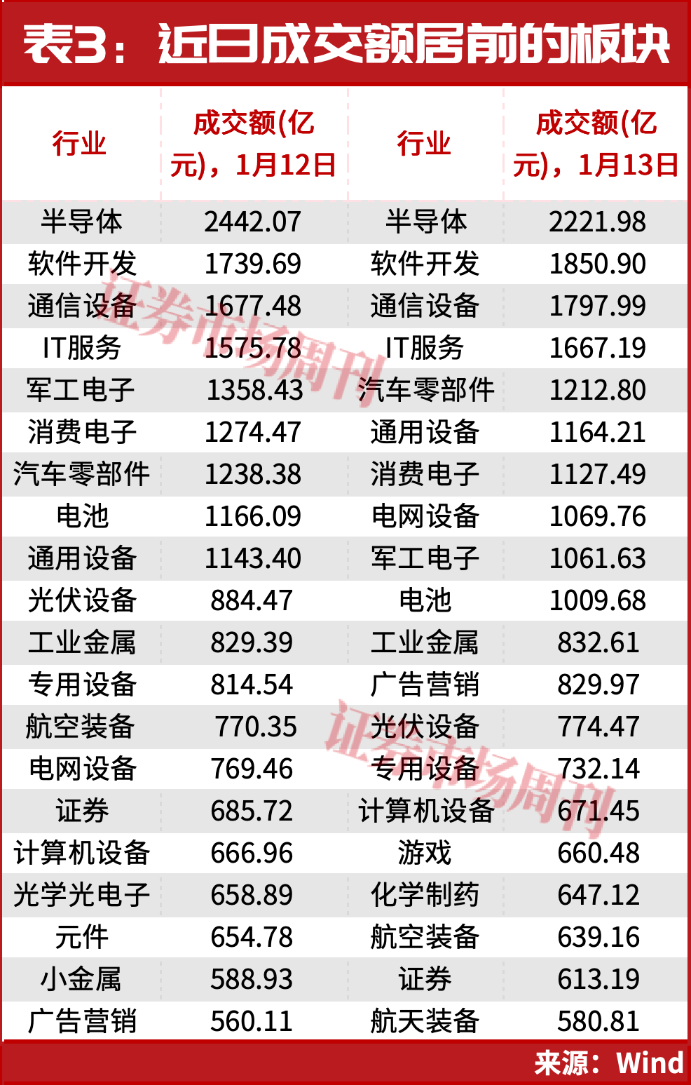 10万亿！引爆A股牛市新行情！