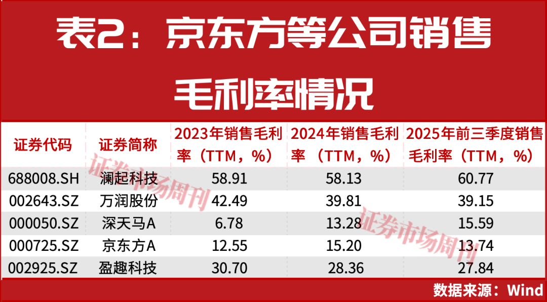 强化股东回报！京东方A、盈趣科技等电子企业进行注销式股份回购