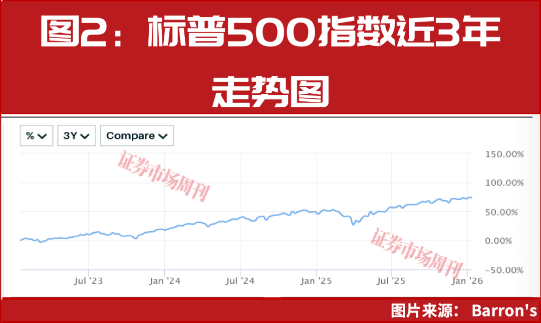 财报季拉开序幕，美股暂陷整理，银行股成“重灾区”