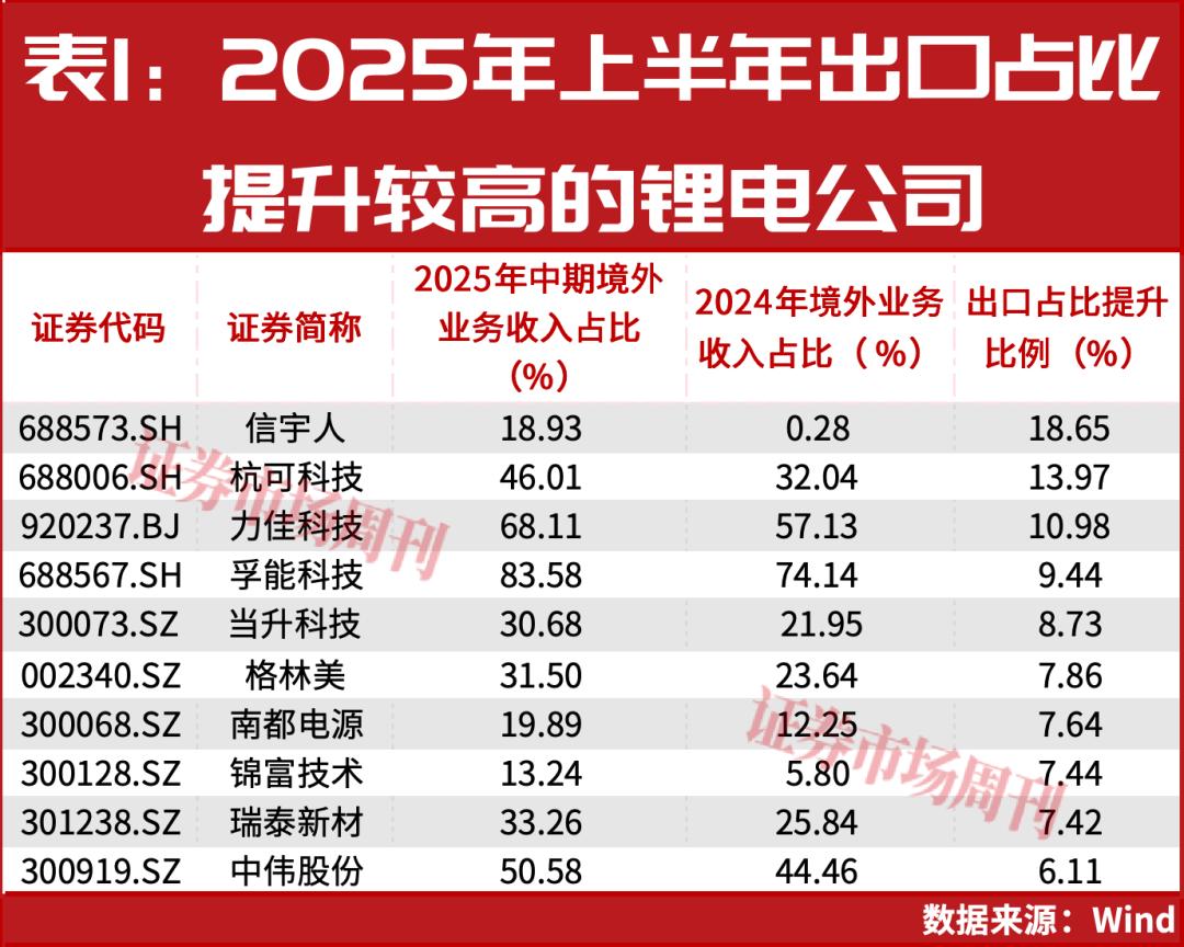 出口退税“取消”,光伏电池股要巨变?机构调研揭秘:谁才是下一波最大赢家