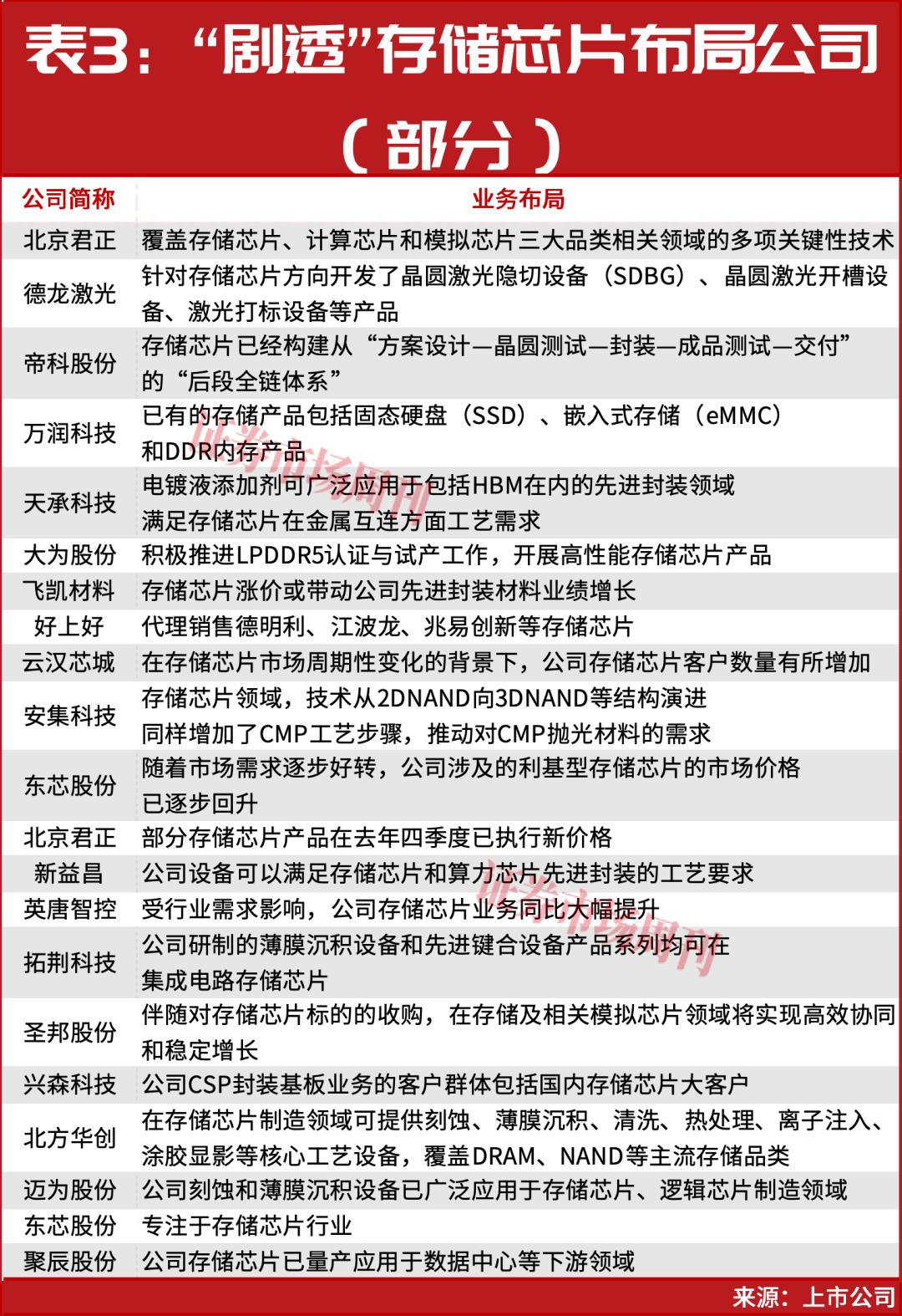 这一主线,启动超级牛市!