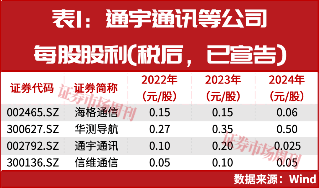 股价蹦极，卫星通信概念股热度高企