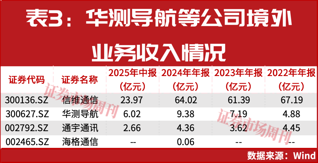 股价蹦极，卫星通信概念股热度高企