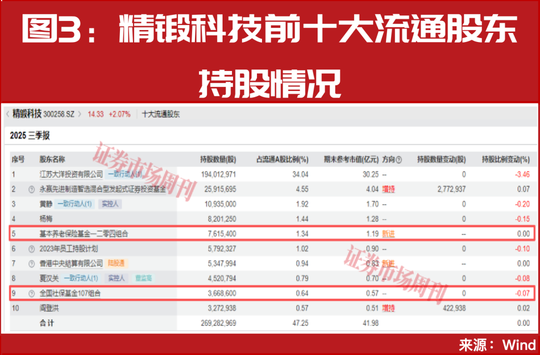 人形机器人概念集体大涨 ，“国家队”资金提前入驻！