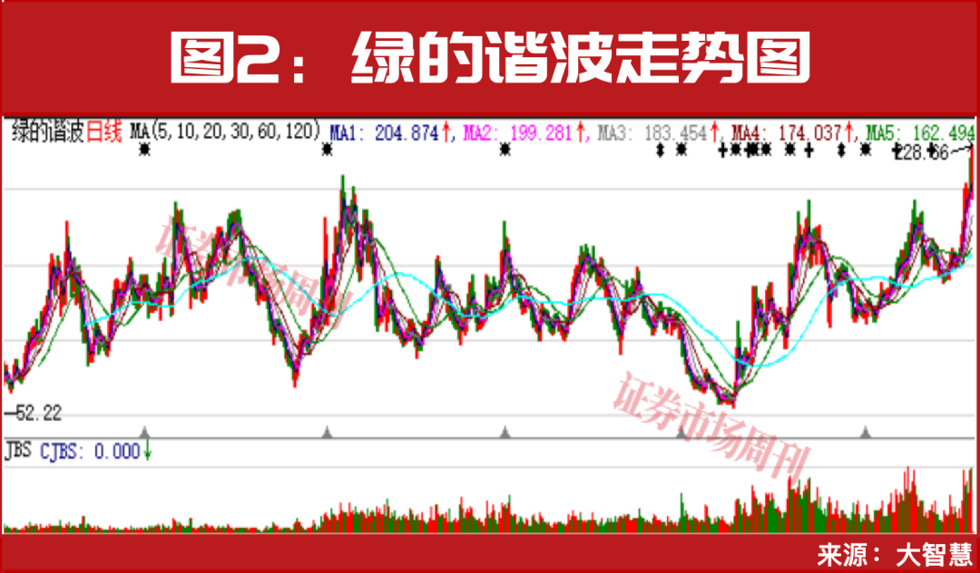 人形机器人概念集体大涨 ，“国家队”资金提前入驻！