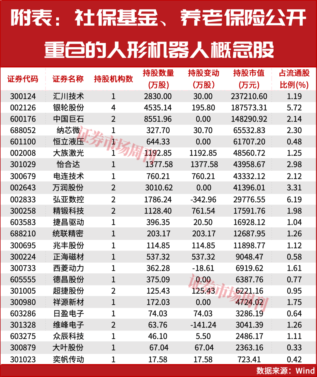 人形机器人概念集体大涨 ，“国家队”资金提前入驻！