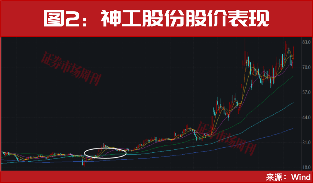 半导体开启涨停潮!下周,这几只标的有望继续被资金追捧