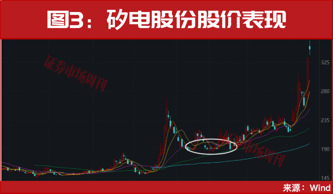 半导体开启涨停潮!下周,这几只标的有望继续被资金追捧