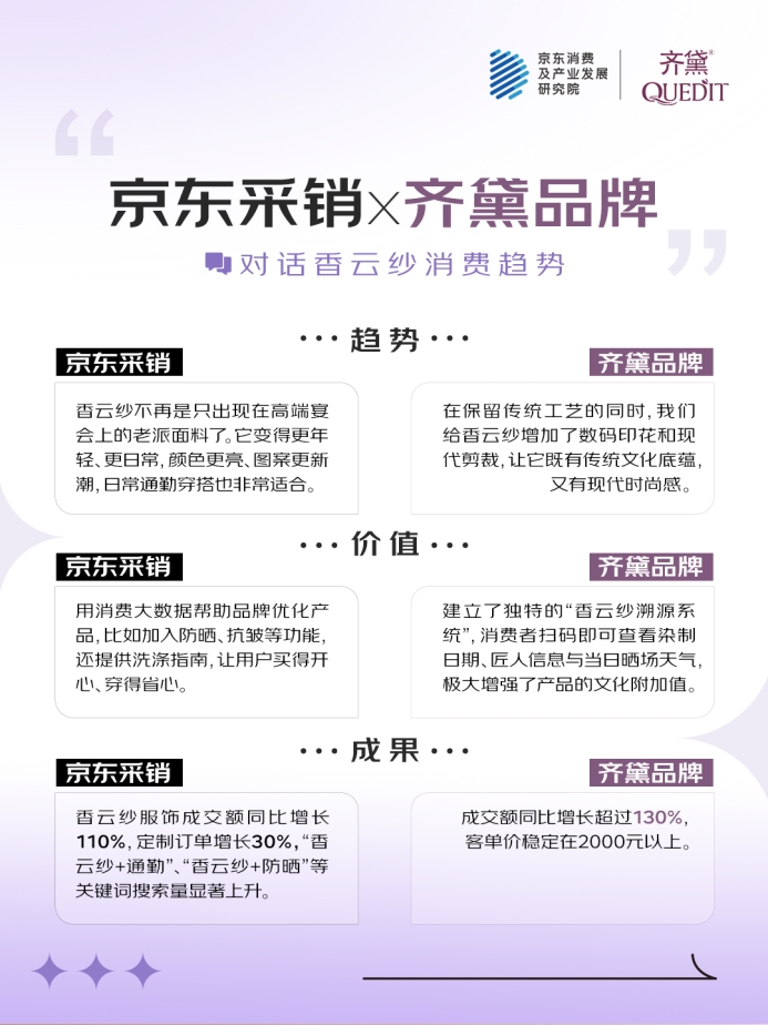 京东联合五大服饰品牌发布2025超级面料消费观察