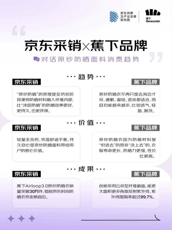 京东联合五大服饰品牌发布2025超级面料消费观察