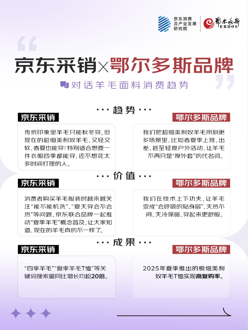 京东联合五大服饰品牌发布2025超级面料消费观察