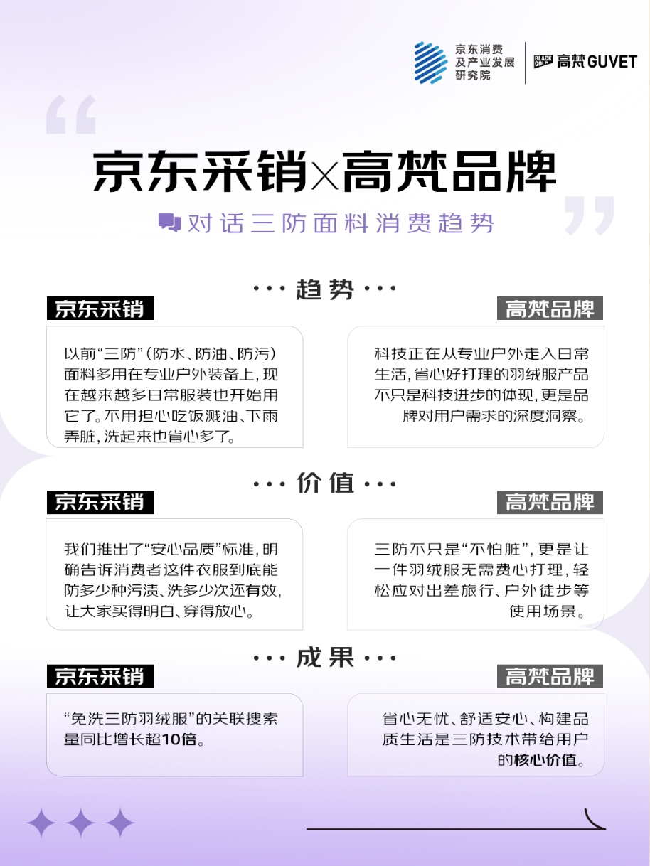 京东联合五大服饰品牌发布2025超级面料消费观察