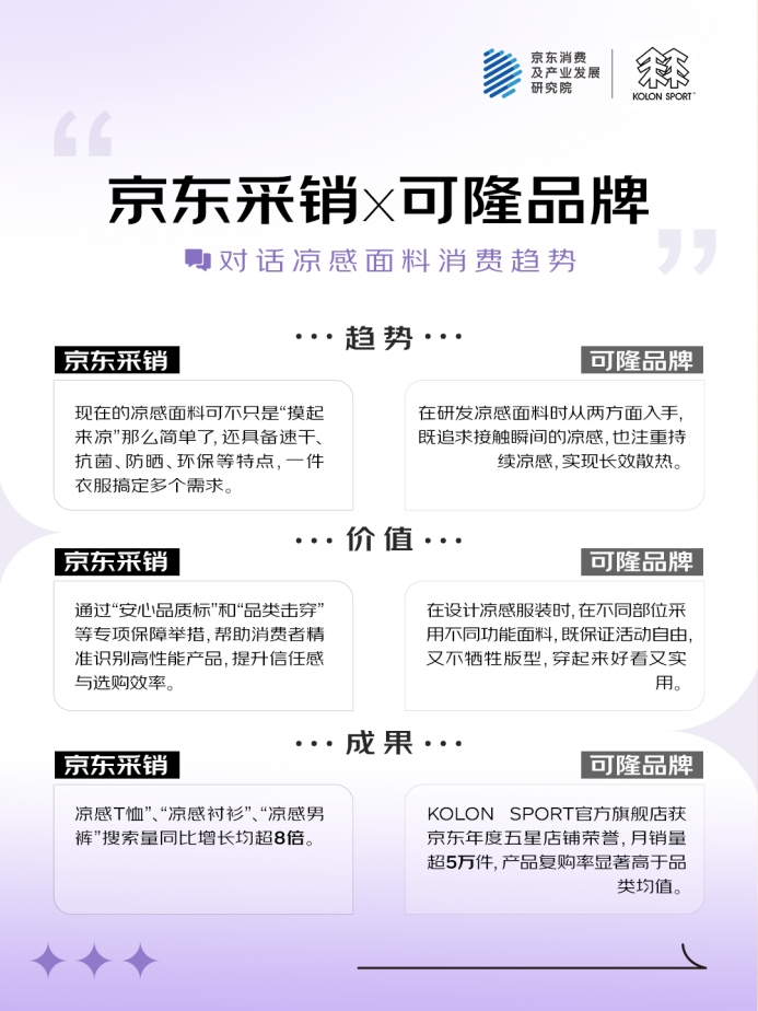 京东联合五大服饰品牌发布2025超级面料消费观察