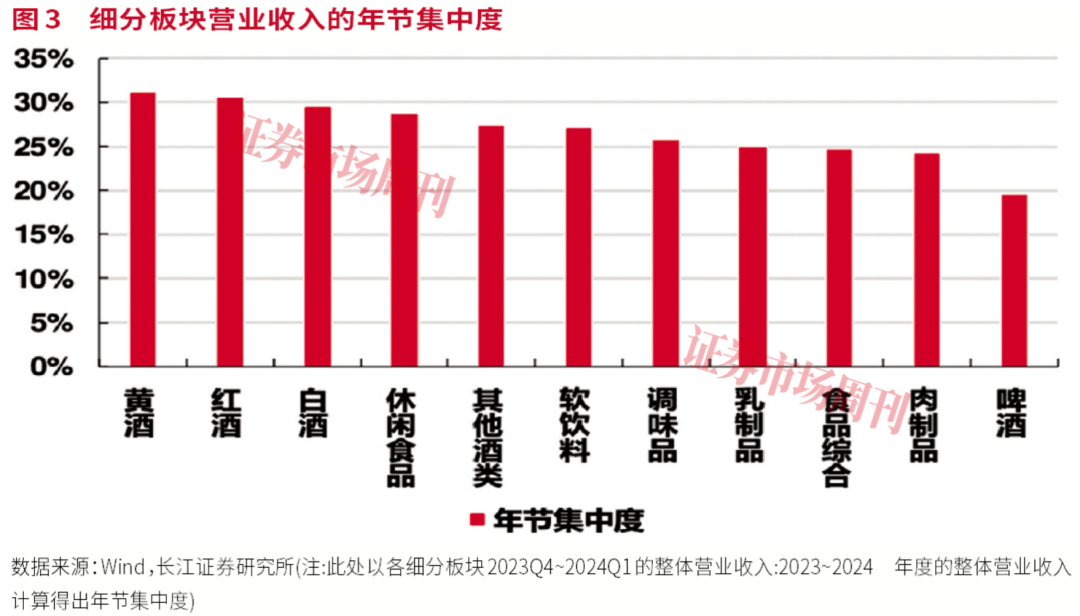 消费市场新年焕新,板块迎来共振拐点!