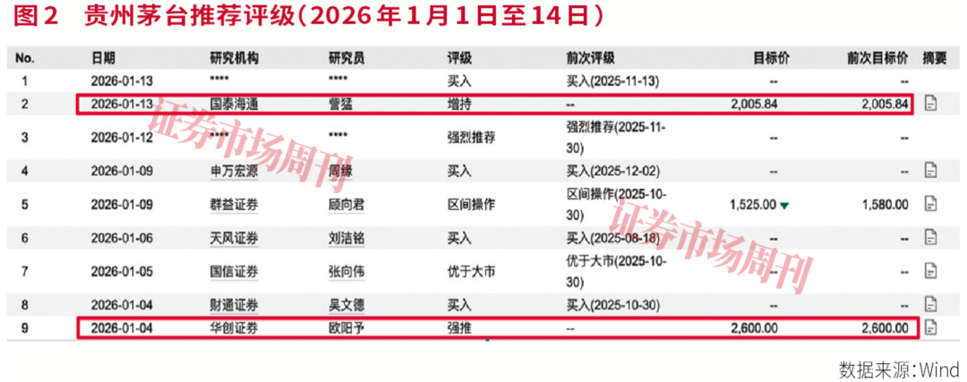 消费市场新年焕新,板块迎来共振拐点!
