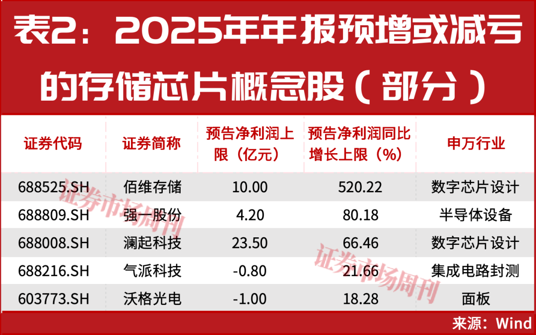 一个年度级别的主线机会！正启动加速拉升！