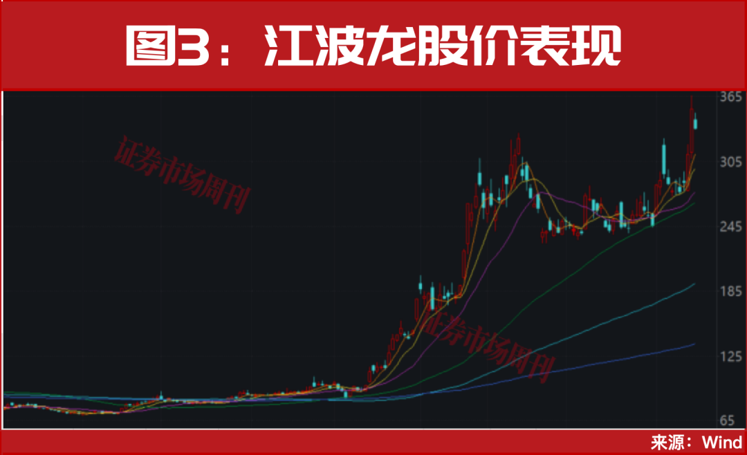 一个年度级别的主线机会！正启动加速拉升！