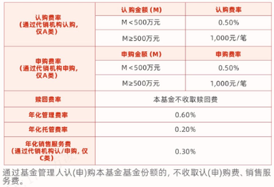 股债双擎，多元致远：中银招享6个月持有期基金助力把握投资机遇