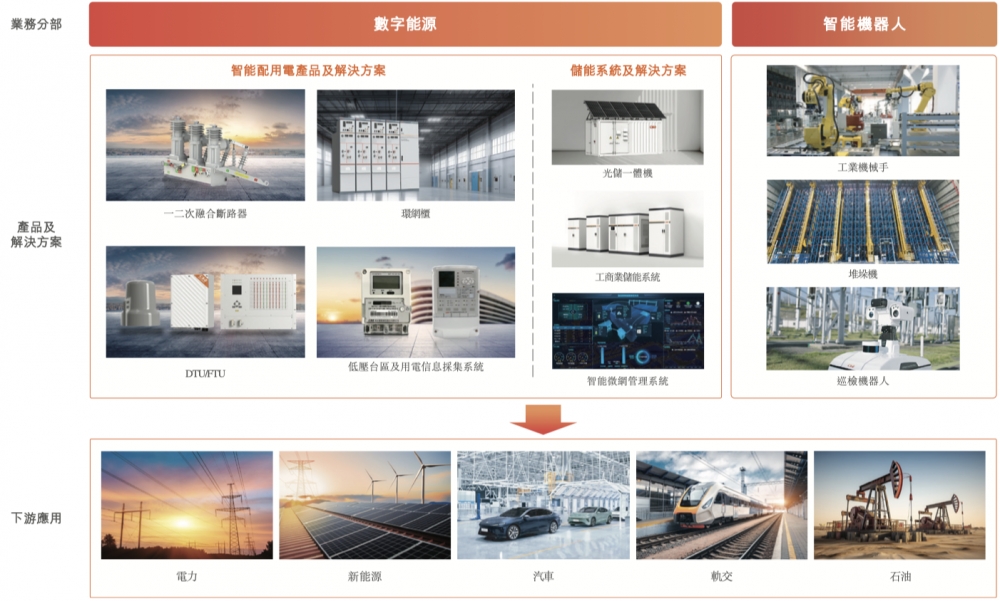 4万亿背景下深耕智能配用电领域二十余载的科大智能冲击港股IPO