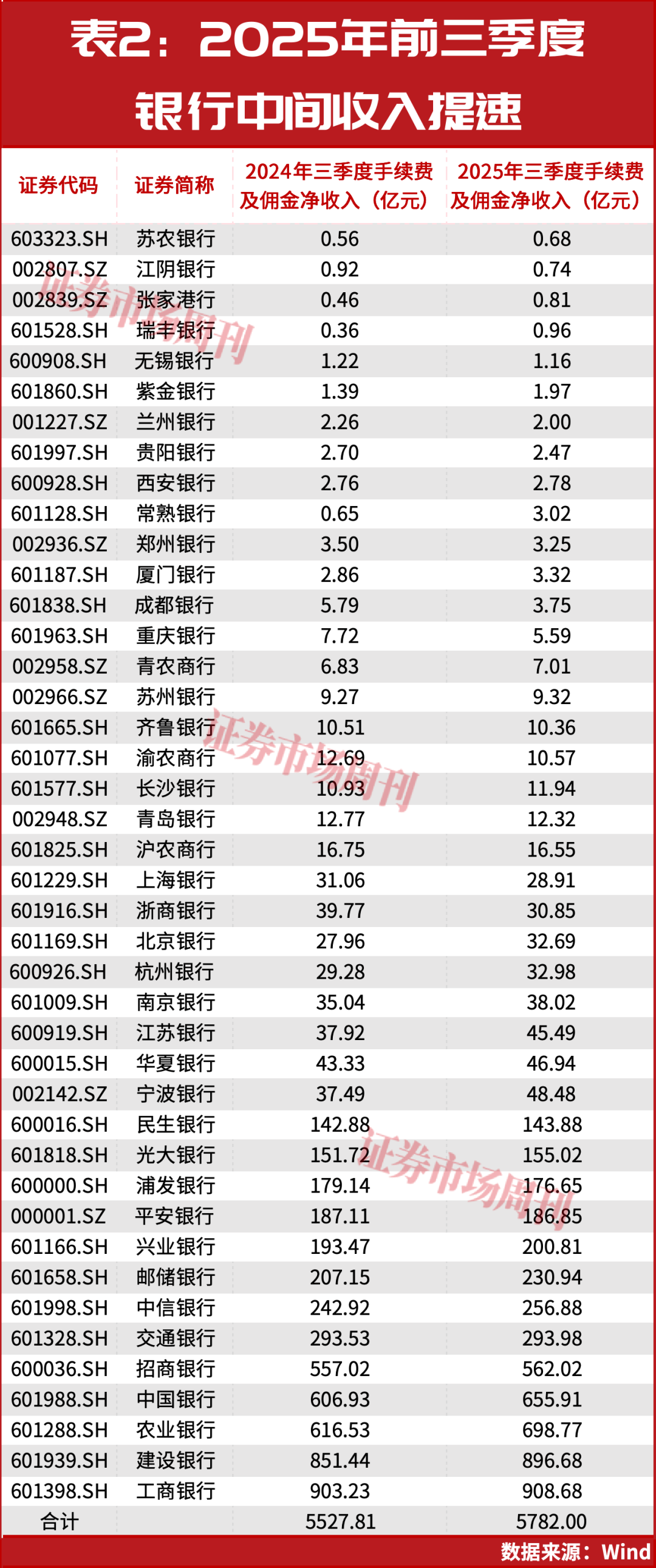 银行不拼高息了！万亿定存大转移，A股或将成资金新蓄水池