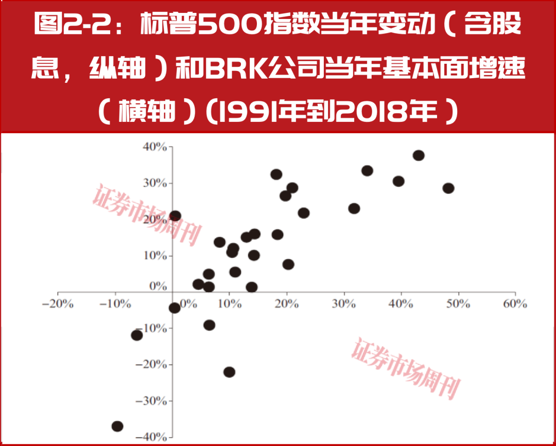 牛市最大红利从不是涨价！聪明投资者靠“换股”赚超额收益