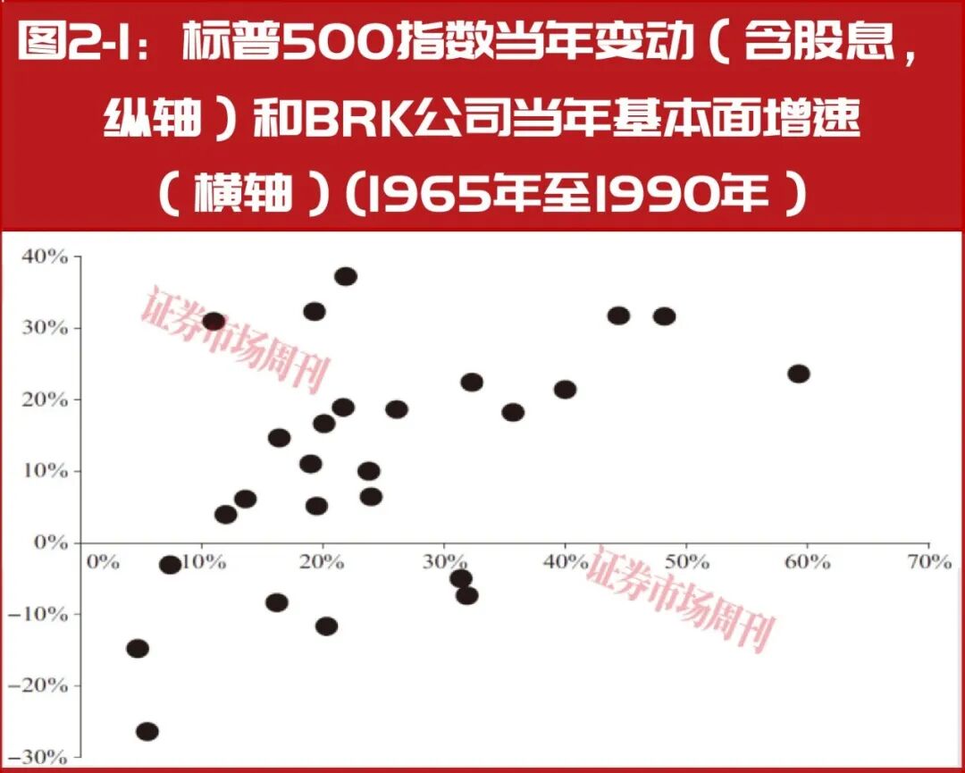 牛市最大红利从不是涨价！聪明投资者靠“换股”赚超额收益
