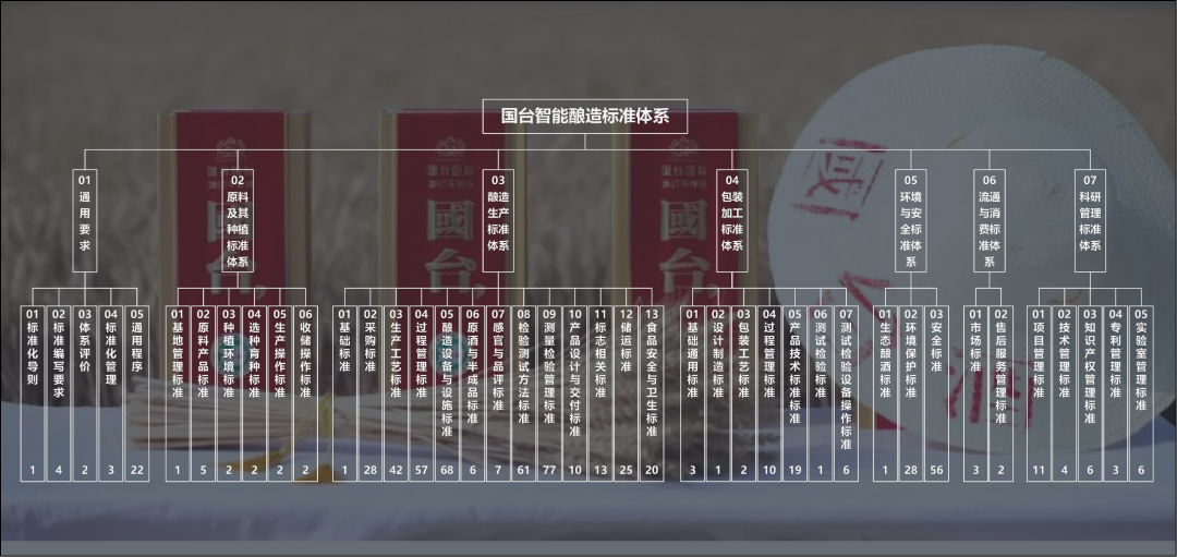 数解国台：智慧酿酒的全维图鉴