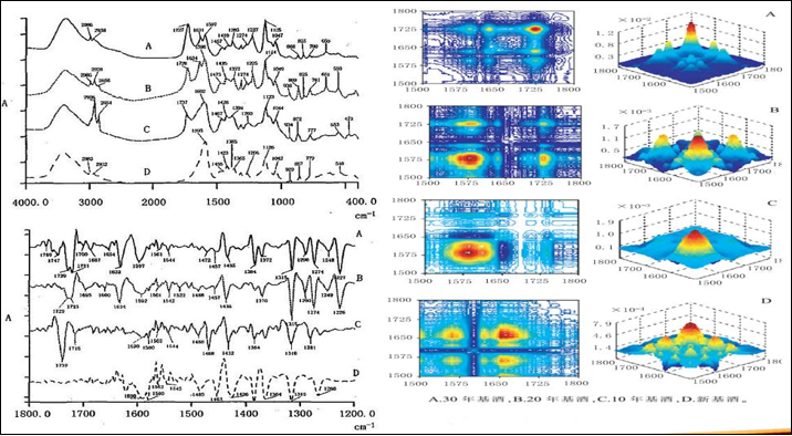 数解国台：智慧酿酒的全维图鉴