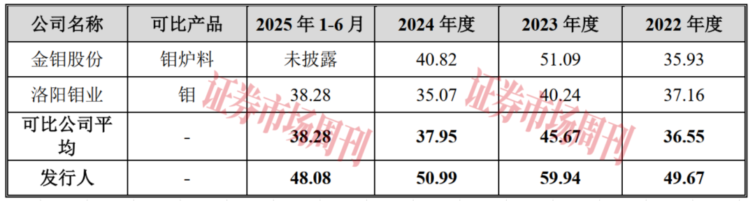 钼产品价格向好 盛龙股份拿到IPO注册批文