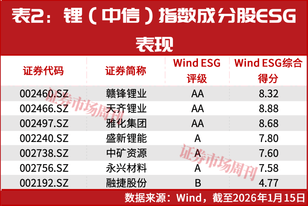 盛新锂能股价涨172%！碳酸锂价格创近年新高，分析师上调赣锋、天齐目标价
