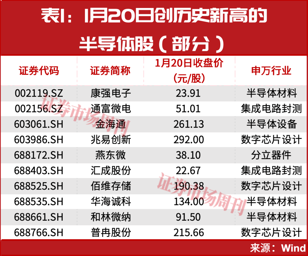 603061，业绩预增超100%，股价已斩获90%涨幅！-周刊原创-证券市场周刊