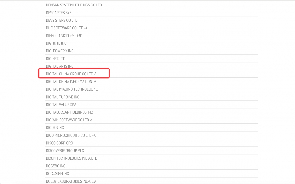 神州数码入选Solactive全球科技指数，再获国际机构认可
