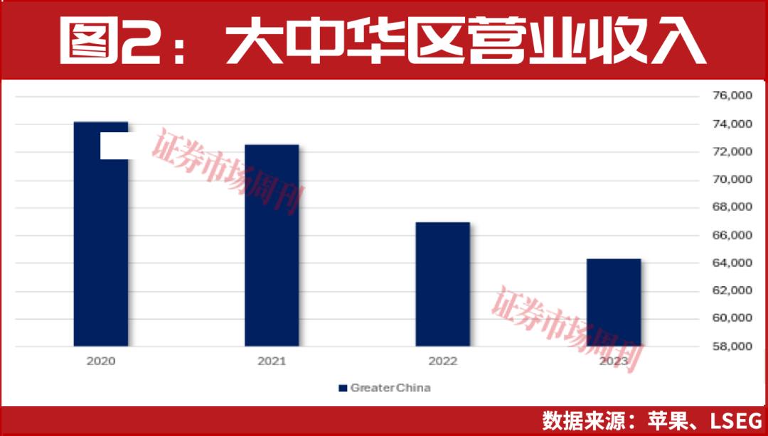 苹果第四季度财报前瞻:iPhone增长放缓,聚焦服务收入