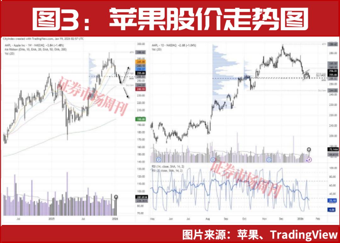 苹果第四季度财报前瞻:iPhone增长放缓,聚焦服务收入