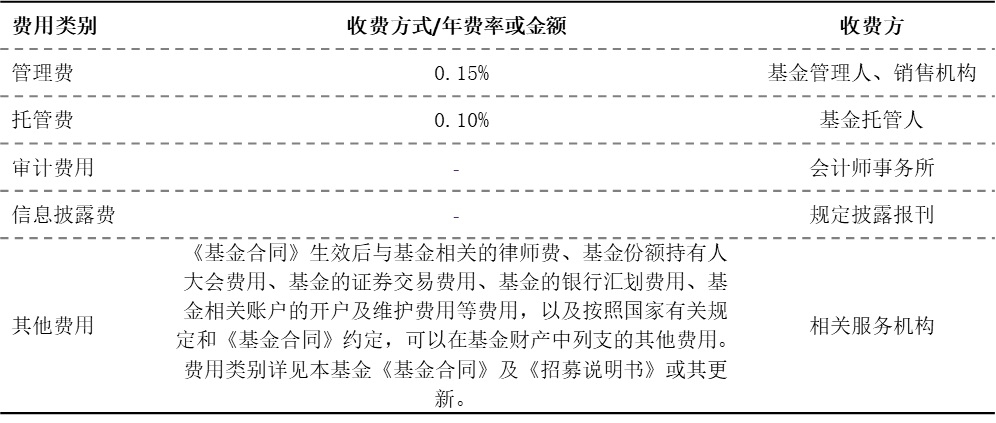 电力与公用事业：AI时代的“血液”与ETF投资新风口
