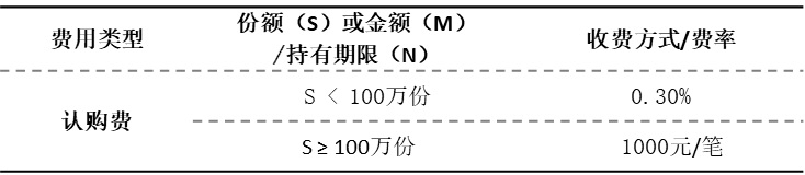 电力与公用事业：AI时代的“血液”与ETF投资新风口