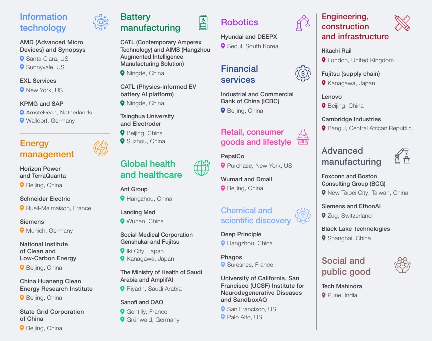 多点数智入选MINDS 2025项目，彰显中国零售科技实力