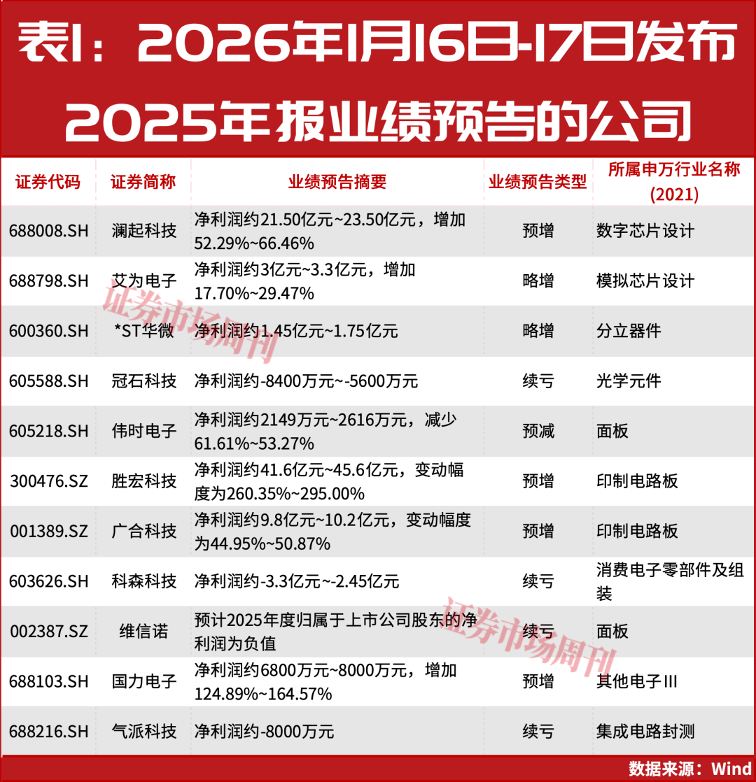 AI公司业绩单出炉！谁是最大赢家，谁又在“陪跑”？