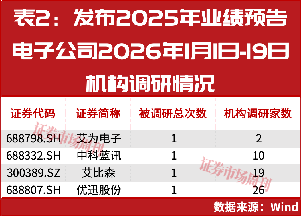 AI公司业绩单出炉！谁是最大赢家，谁又在“陪跑”？