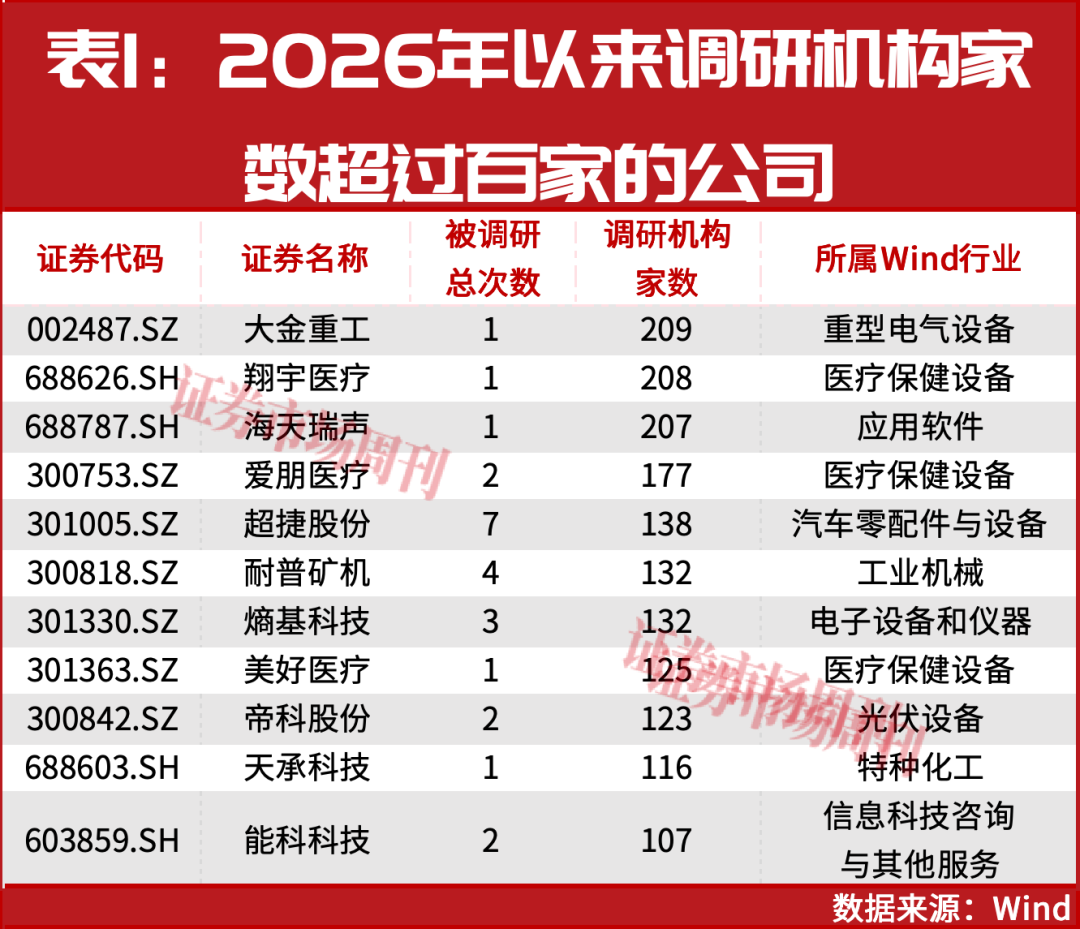 光伏涨停潮引爆A股！三大主线曝光，主力已提前埋伏（附龙头名单）