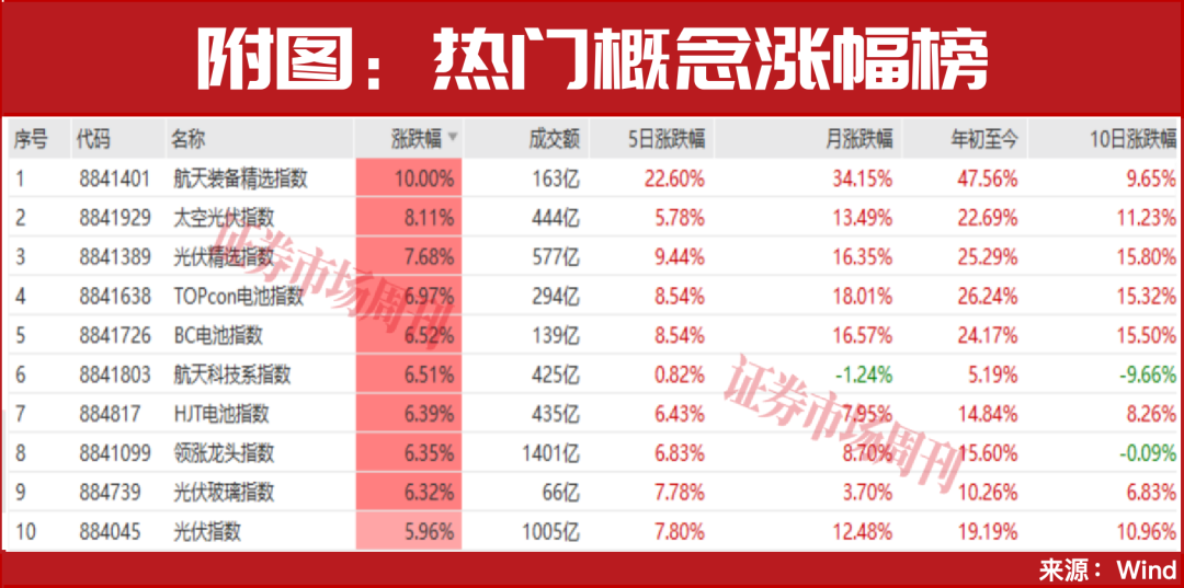 光伏涨停潮引爆A股！三大主线曝光，主力已提前埋伏（附龙头名单）