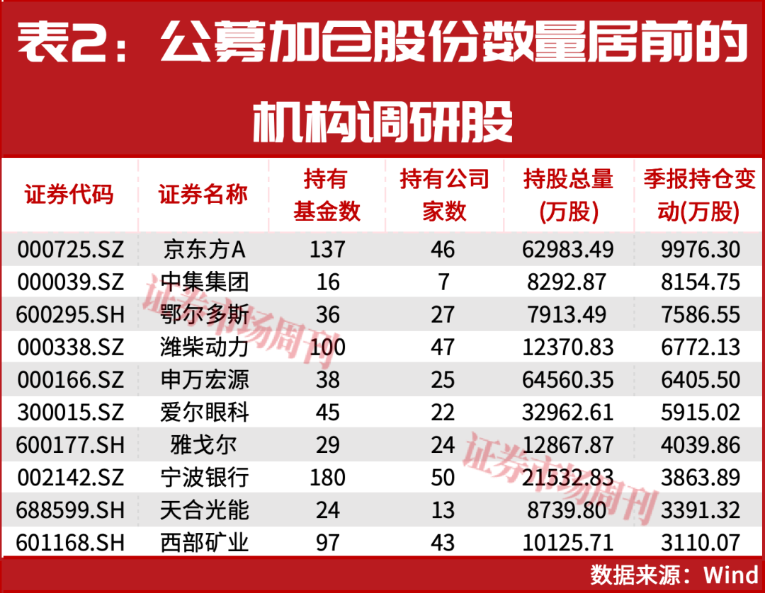 光伏涨停潮引爆A股！三大主线曝光，主力已提前埋伏（附龙头名单）