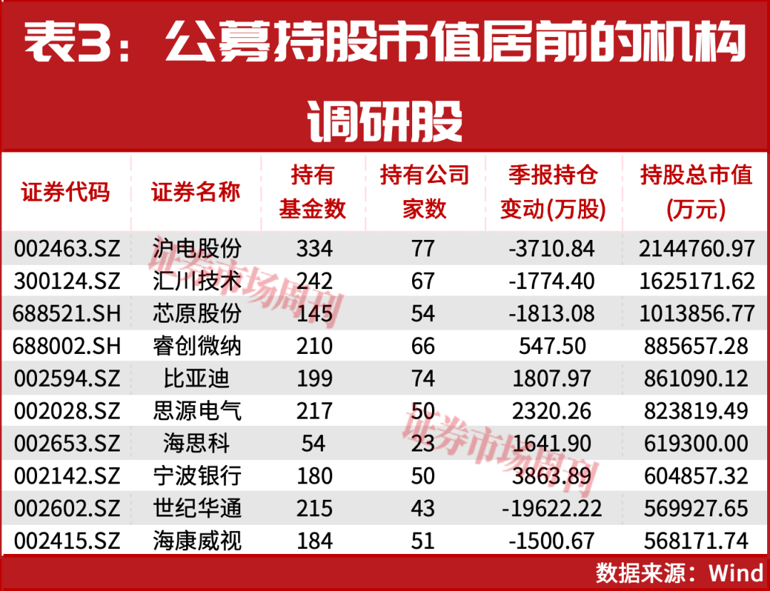 光伏涨停潮引爆A股！三大主线曝光，主力已提前埋伏（附龙头名单）