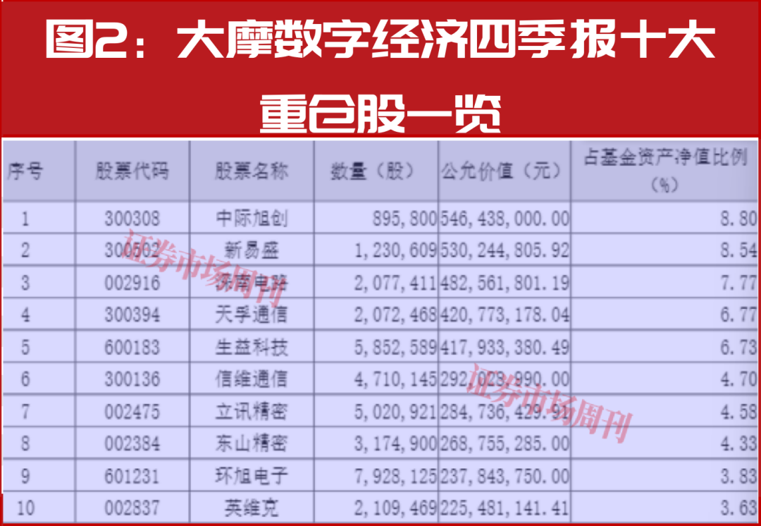 新春布局指南：明星公募四季报调仓地图，5分钟掌握核心标的