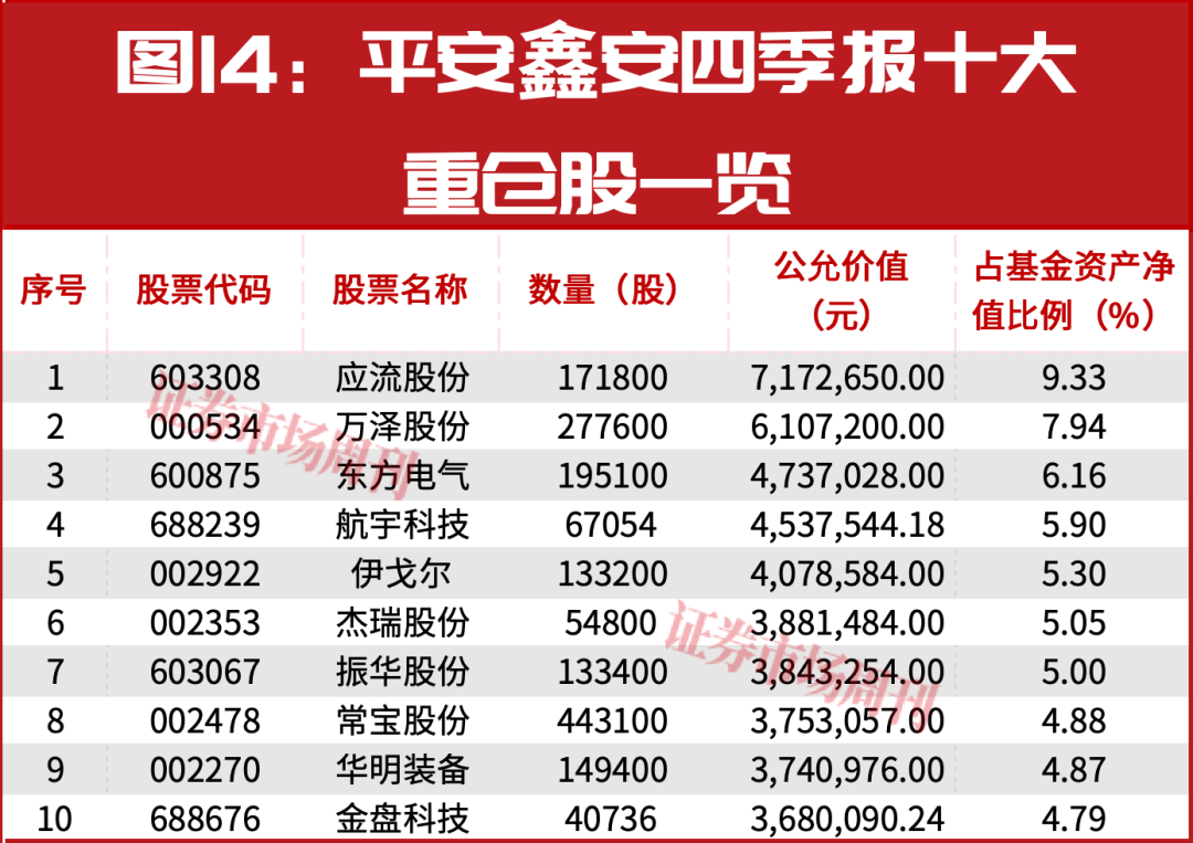 新春布局指南：明星公募四季报调仓地图，5分钟掌握核心标的